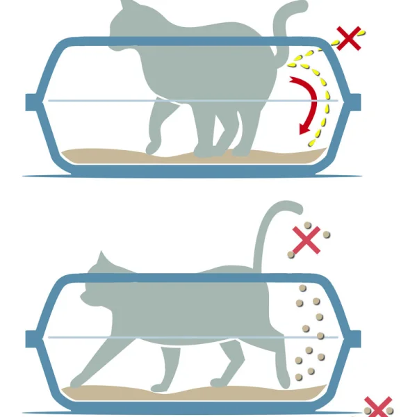 Котешка тоалетна EASY! с висок борд + система за пресяване - Image 7