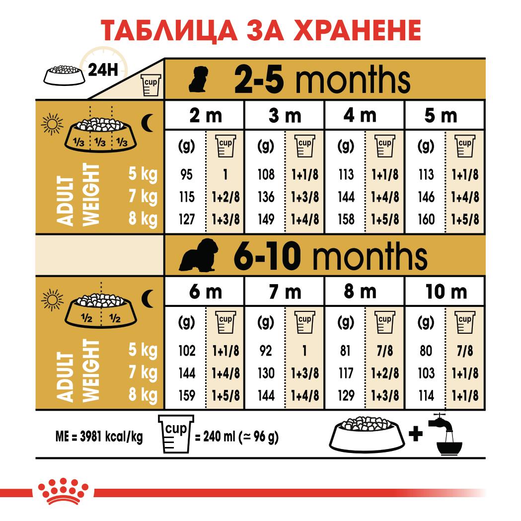 ROYAL CANIN® BHN CAVALIER KING CHARLES SPANIEL PUPPY 1.5кг - Image 4